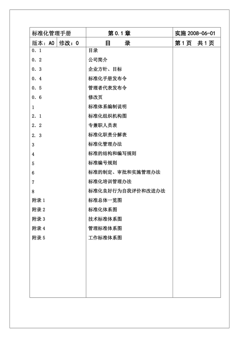 标准化管理手册.doc_第2页