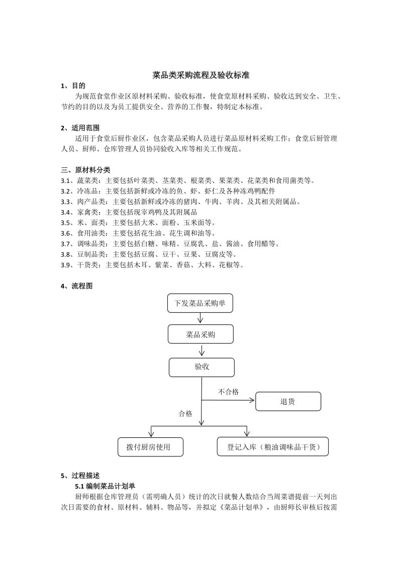 菜品采购流程及验收标准.doc_第1页