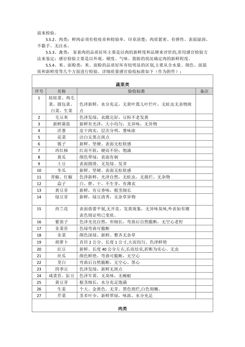 菜品采购流程及验收标准.doc_第3页