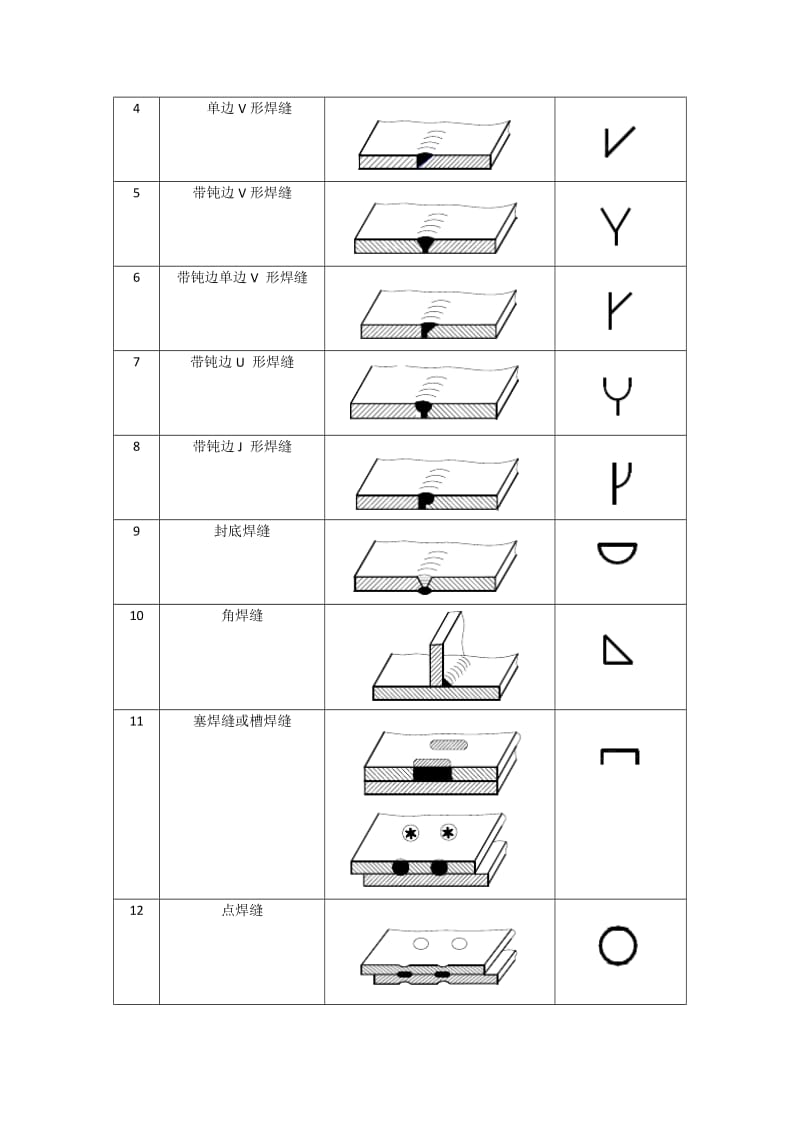 常用焊接符号表示法.doc_第2页