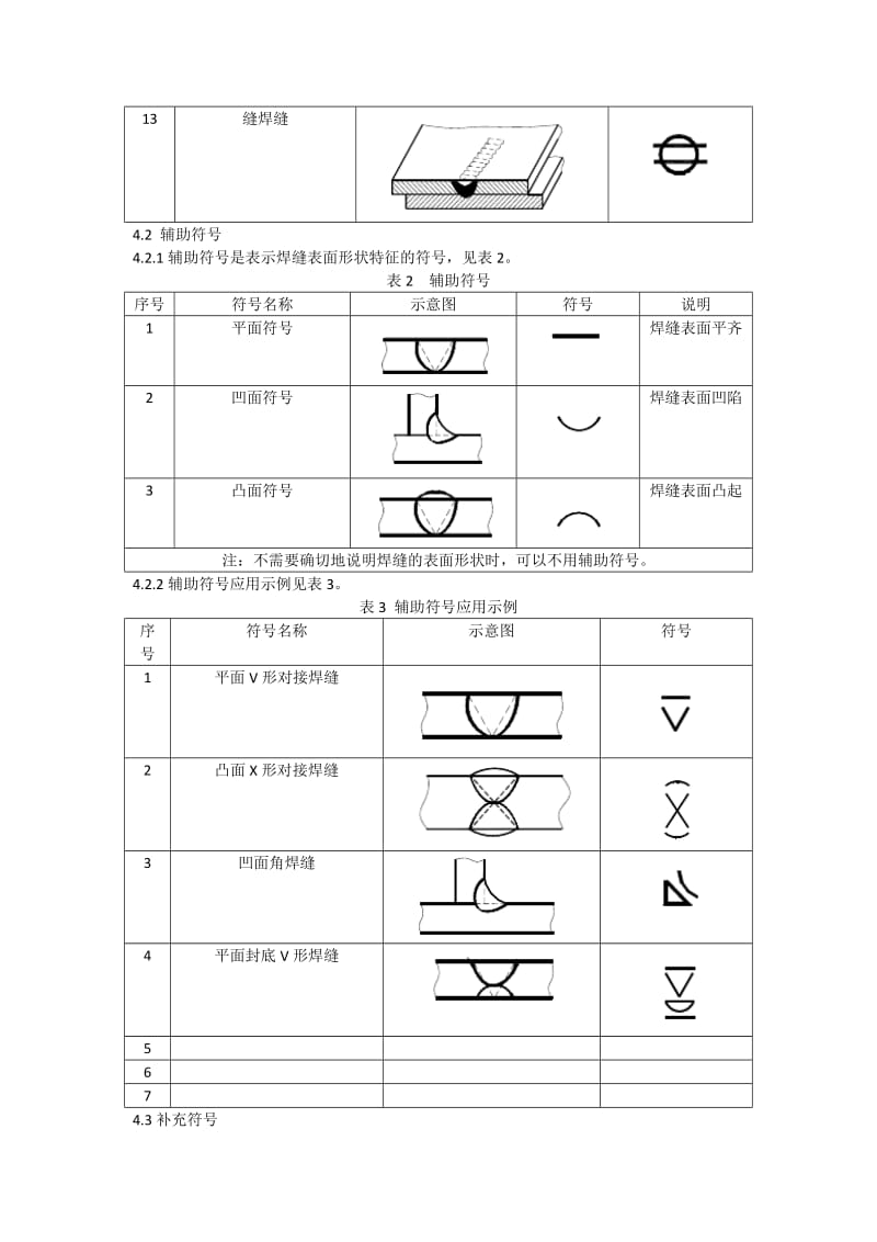 常用焊接符号表示法.doc_第3页