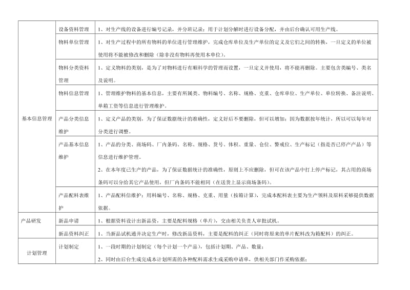 ERP系统流程图及功能结构图.doc_第3页