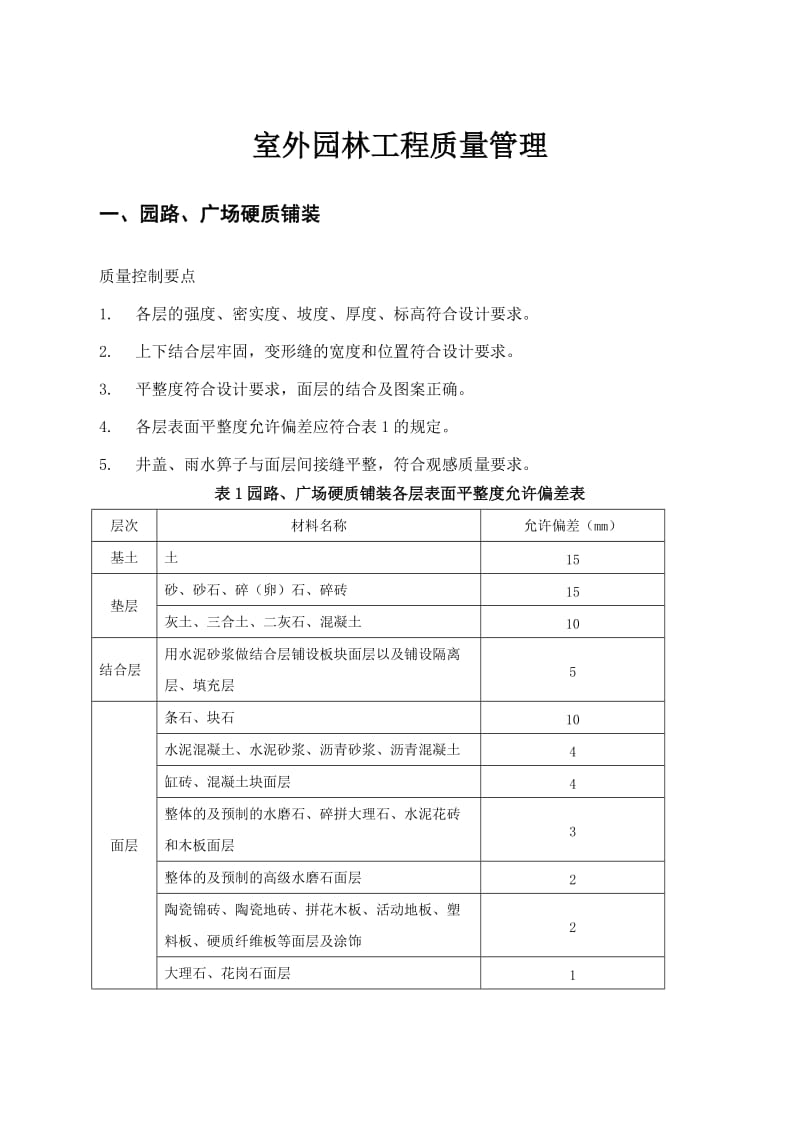 景观及室外管网质量控制要点(08版).doc_第1页