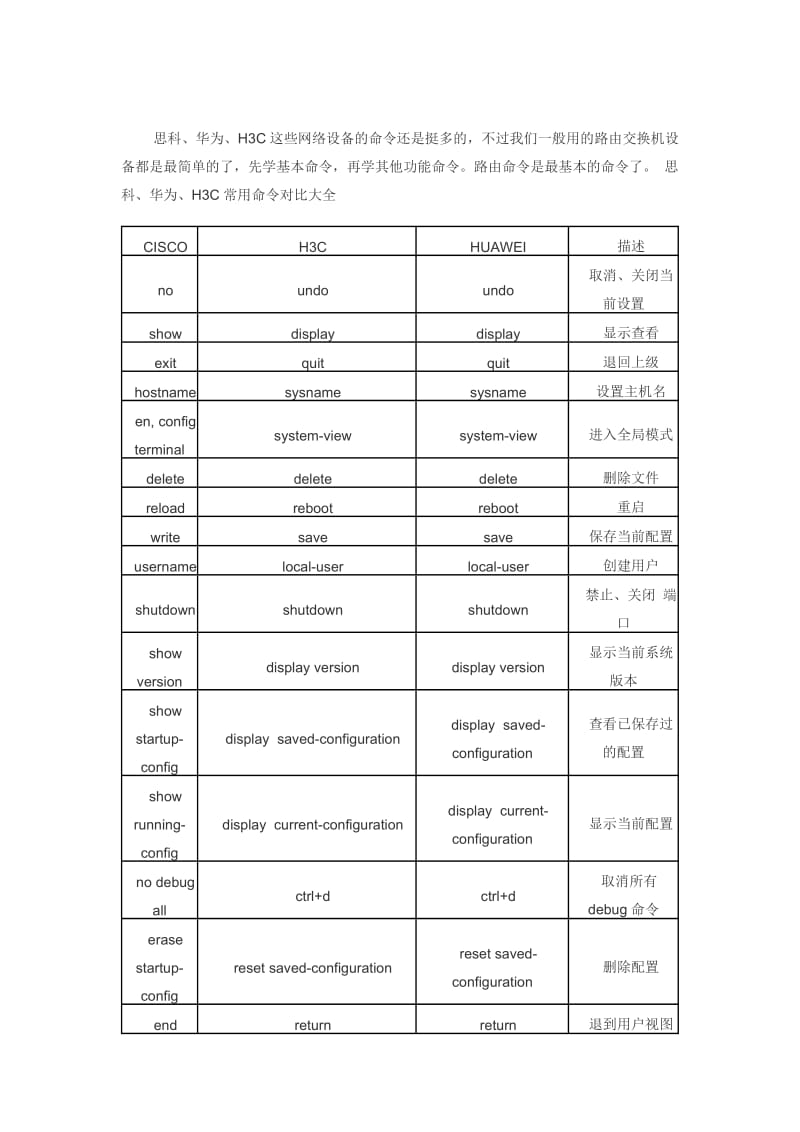 思科、华为、H3C常用命令对比大全.doc_第1页