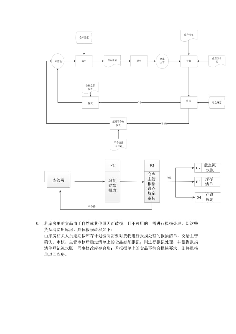 业务流程图和数据流程图.doc_第3页