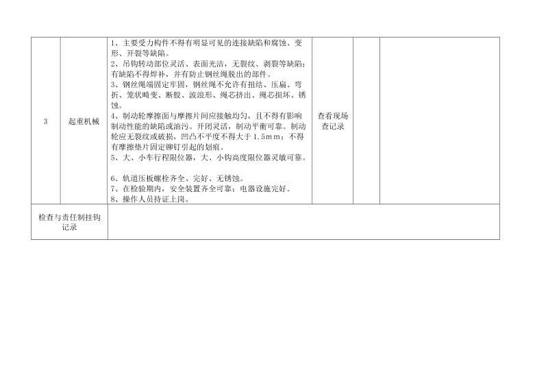 机械设备检查记录表.doc_第3页