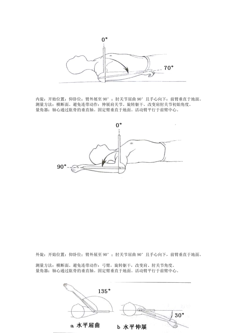 关节活动度测量图.doc_第3页