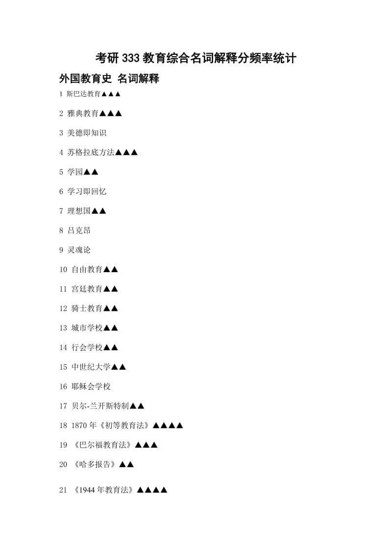 考研333教育综合名词解释分频率统计.doc_第1页