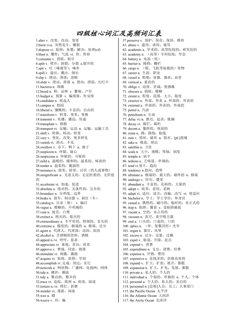四级核心词汇及高频词汇表.doc_第1页