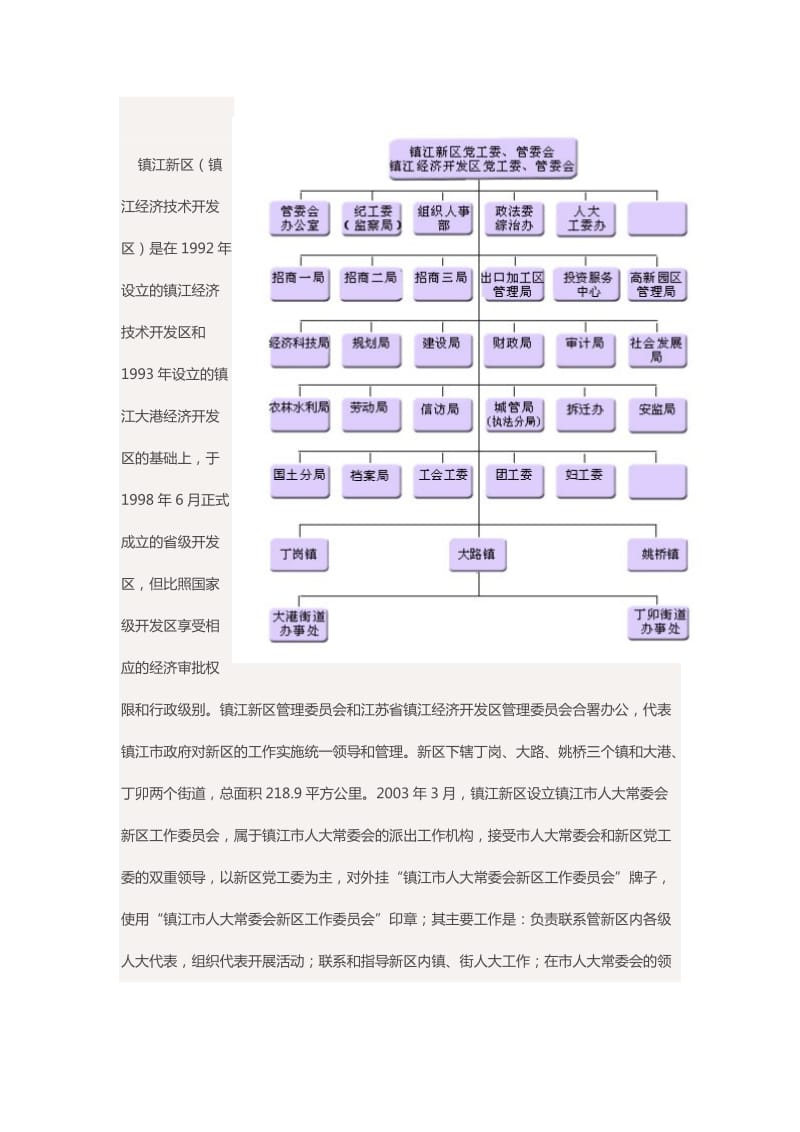 四个层次的开发区.doc_第3页