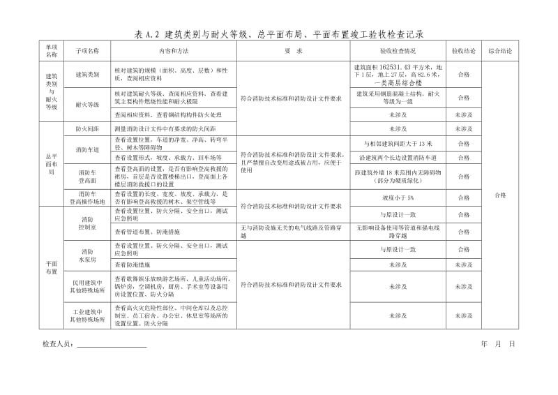 重庆市建设工程消防安全质量竣工验收表(范例).doc_第3页