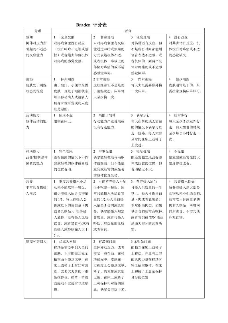 ICU常用各类评分.doc_第2页