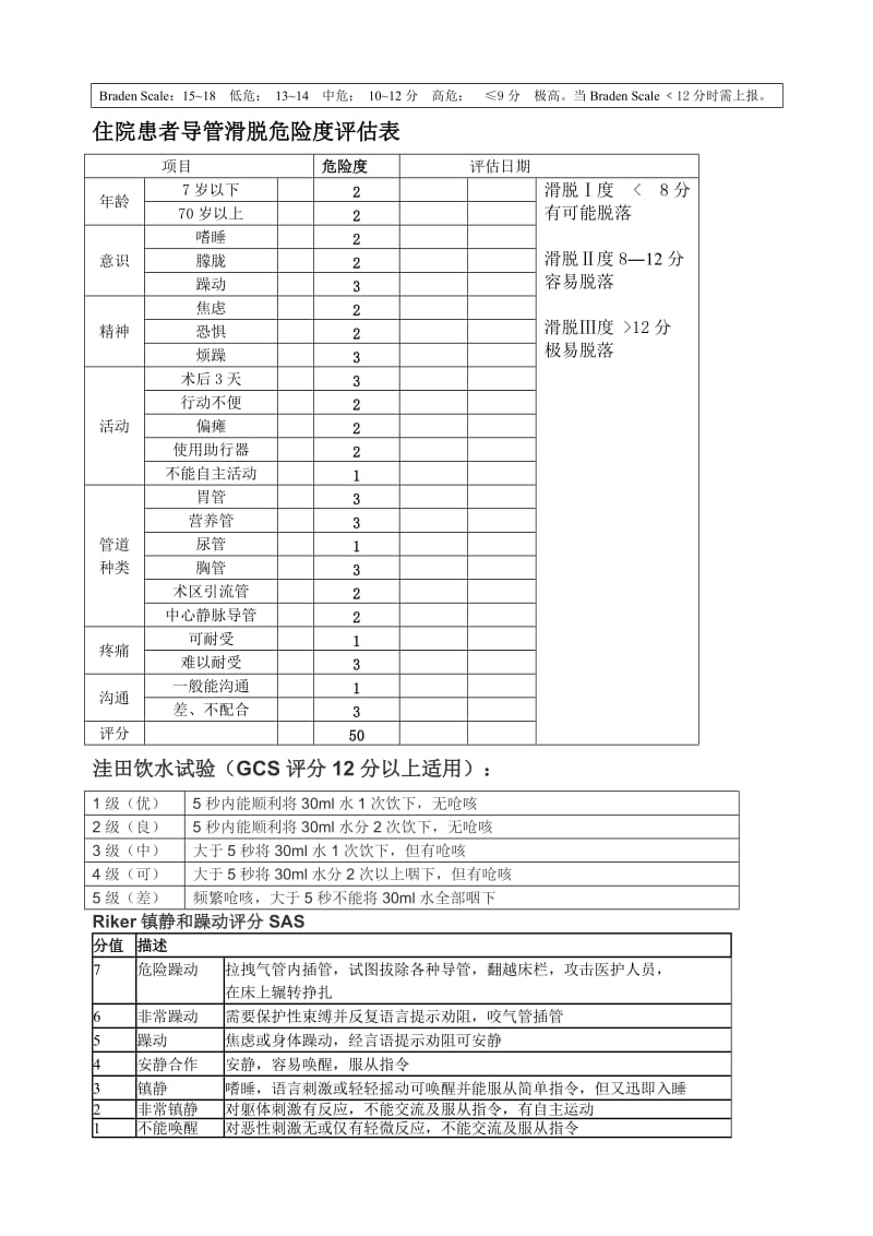 ICU常用各类评分.doc_第3页