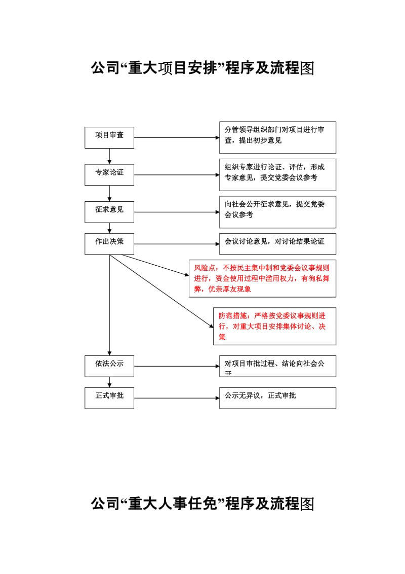 “三重一大”事项决策程序及流程.doc_第2页