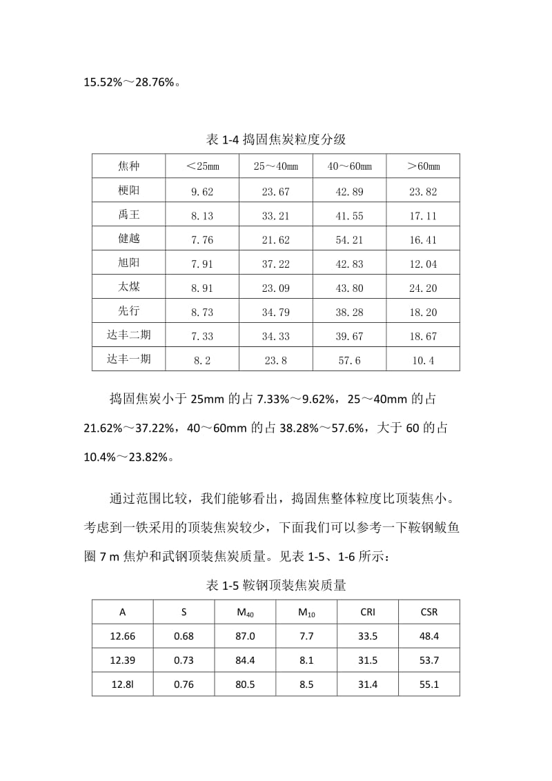 顶装焦与捣固焦.doc_第3页