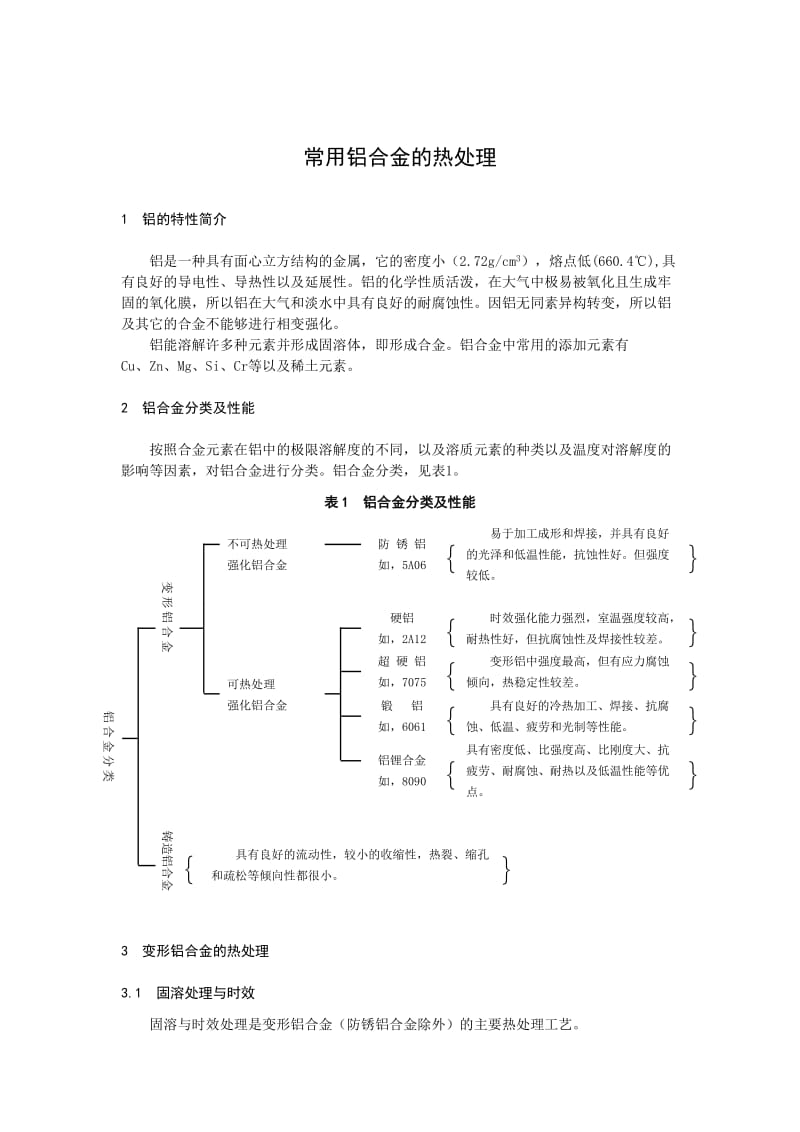 精密铝合金零件热处理.doc_第2页