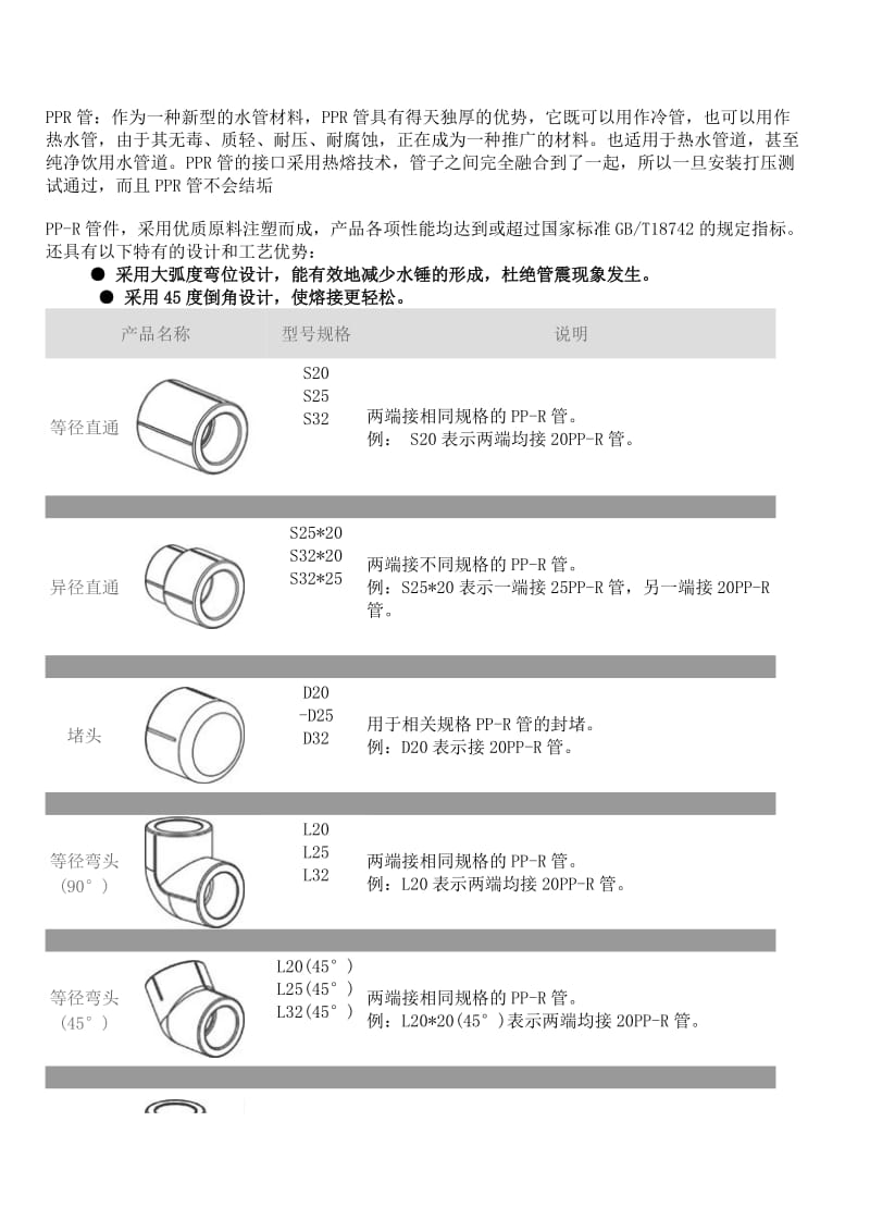 PPR管配件名称型号规格.doc_第1页