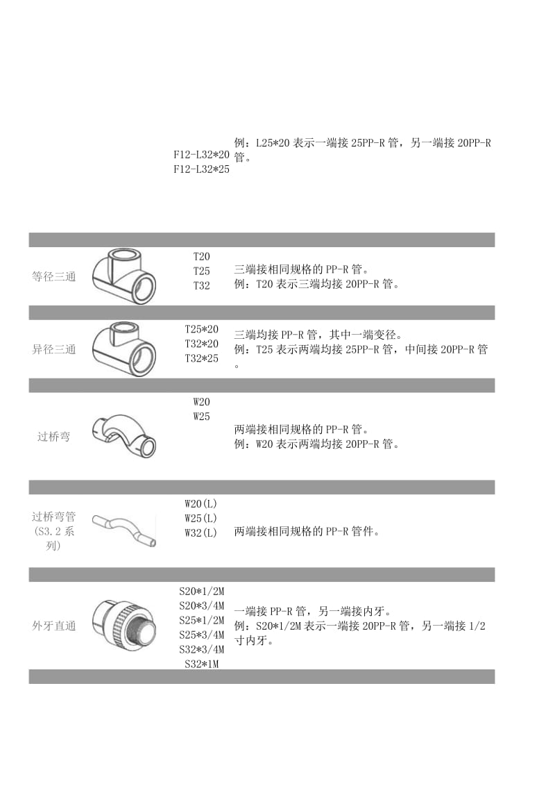 PPR管配件名称型号规格.doc_第2页