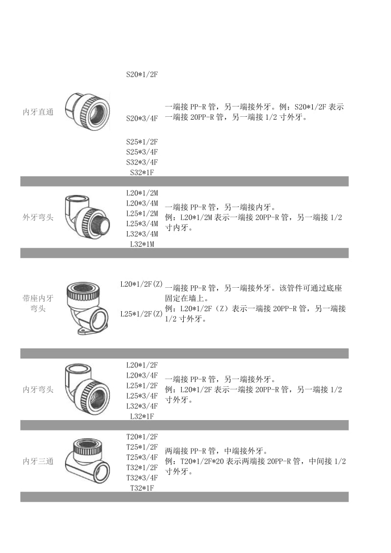 PPR管配件名称型号规格.doc_第3页