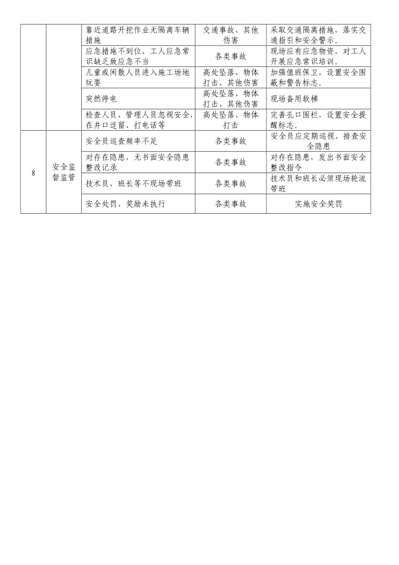 人工挖孔桩施工危险源分析表.doc_第3页