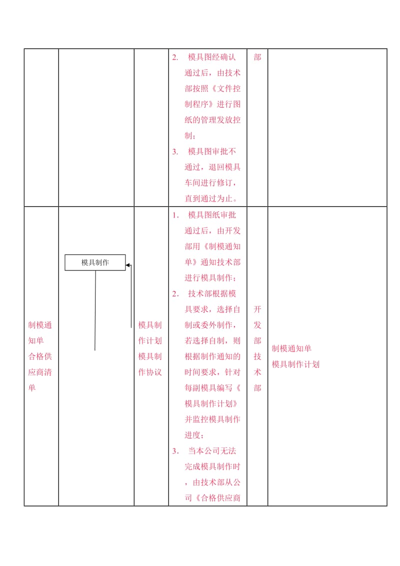 模具控制程序.doc_第3页