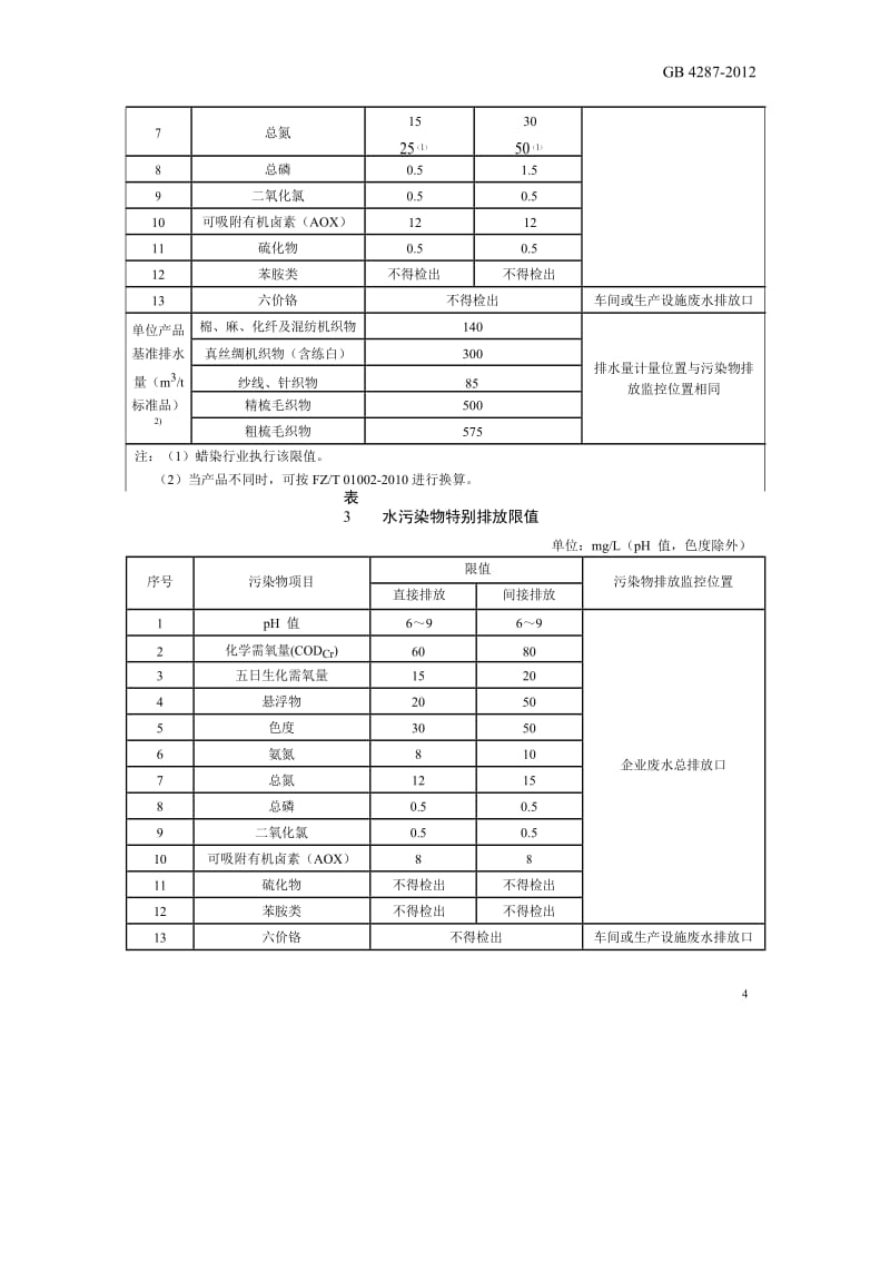 纺织染整工业水污染物排放标准.doc_第2页