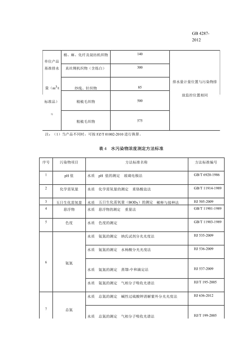 纺织染整工业水污染物排放标准.doc_第3页