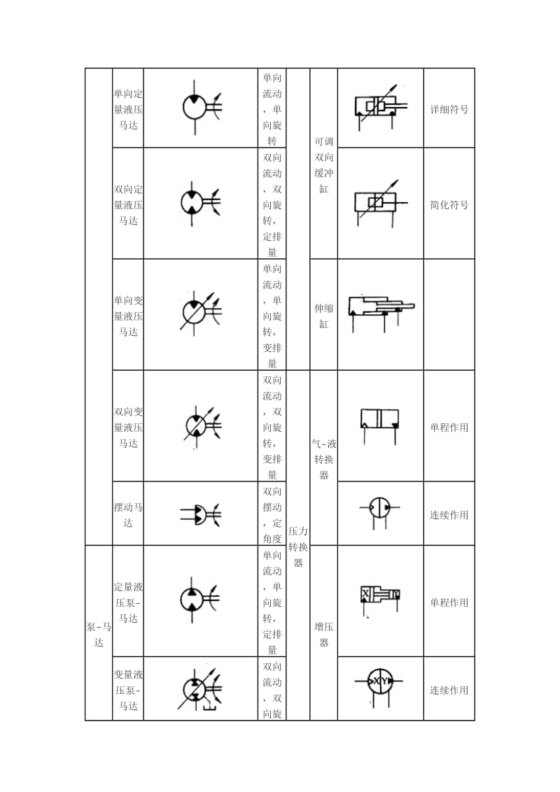 液压油路符号.doc_第2页