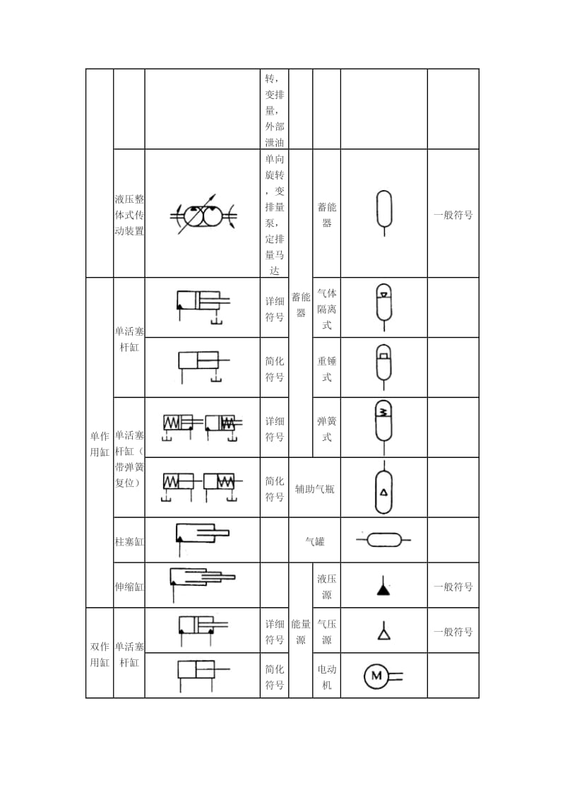 液压油路符号.doc_第3页