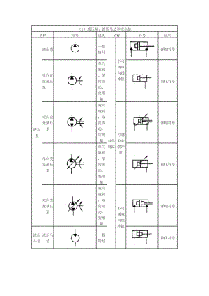 液壓油路符號(hào).doc