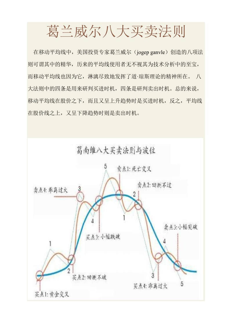 葛兰威尔八大买卖法则.doc_第1页