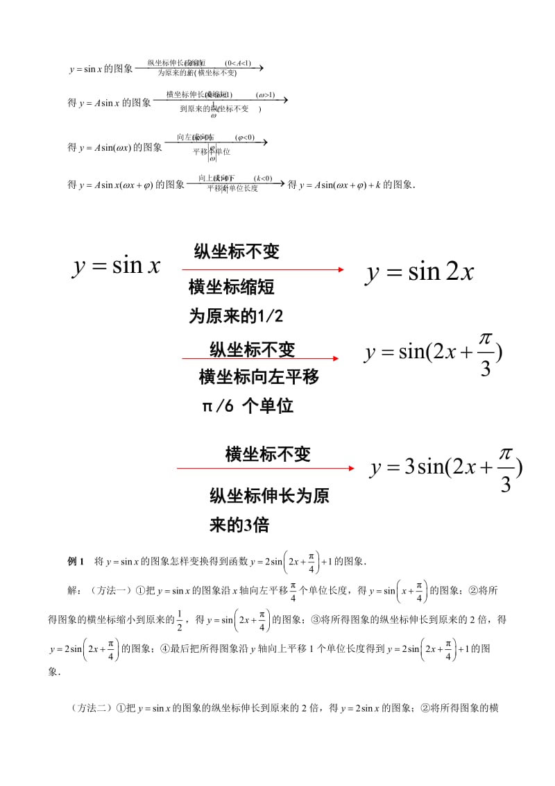 三角函数图象的平移和伸缩.doc_第2页