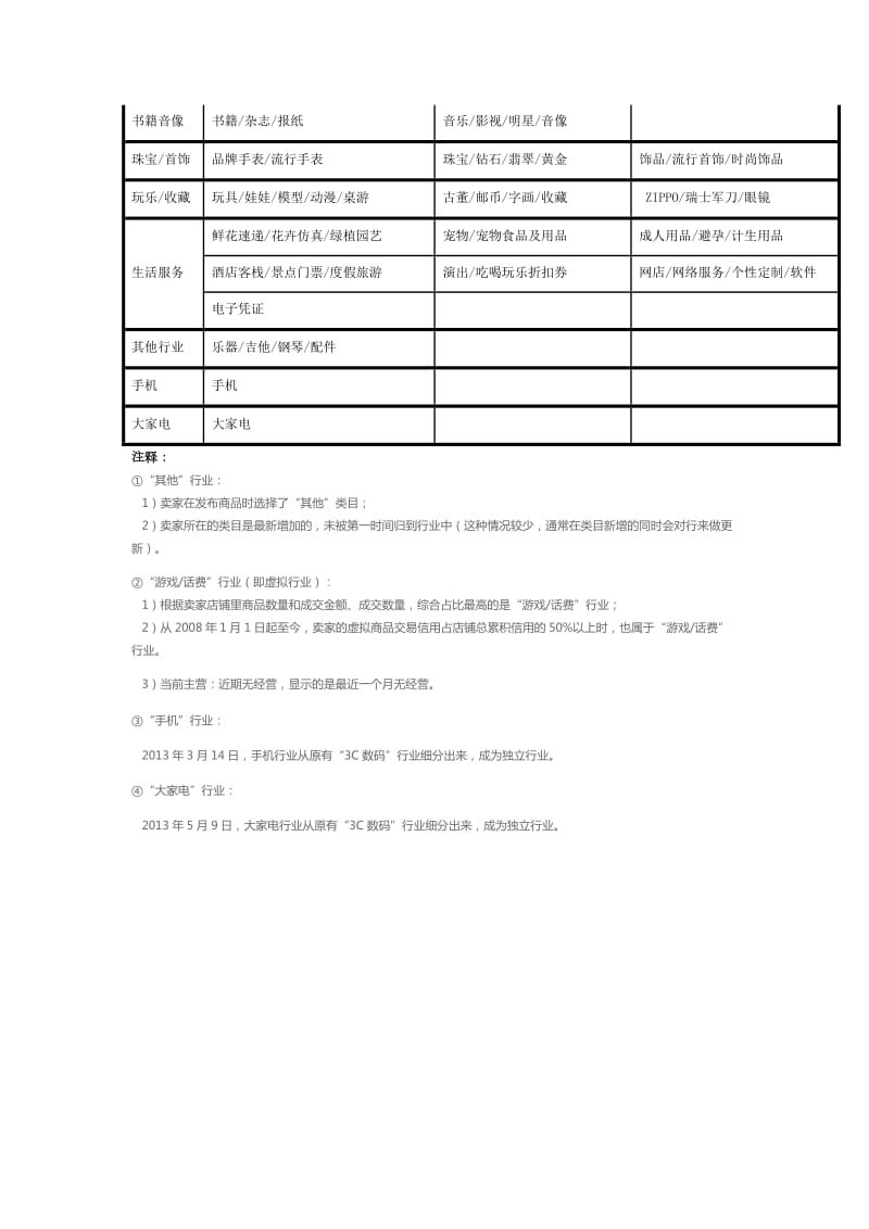 淘宝类目大全.doc_第2页