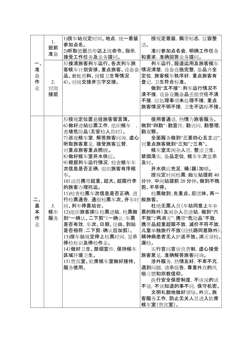 铁路客运员岗位作业标准.doc_第2页