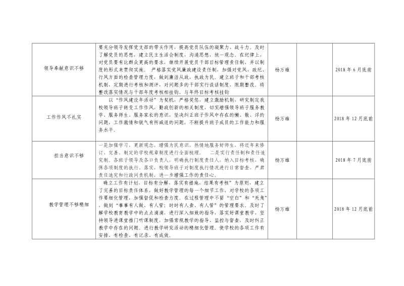 党支部班子整改台账.doc_第2页