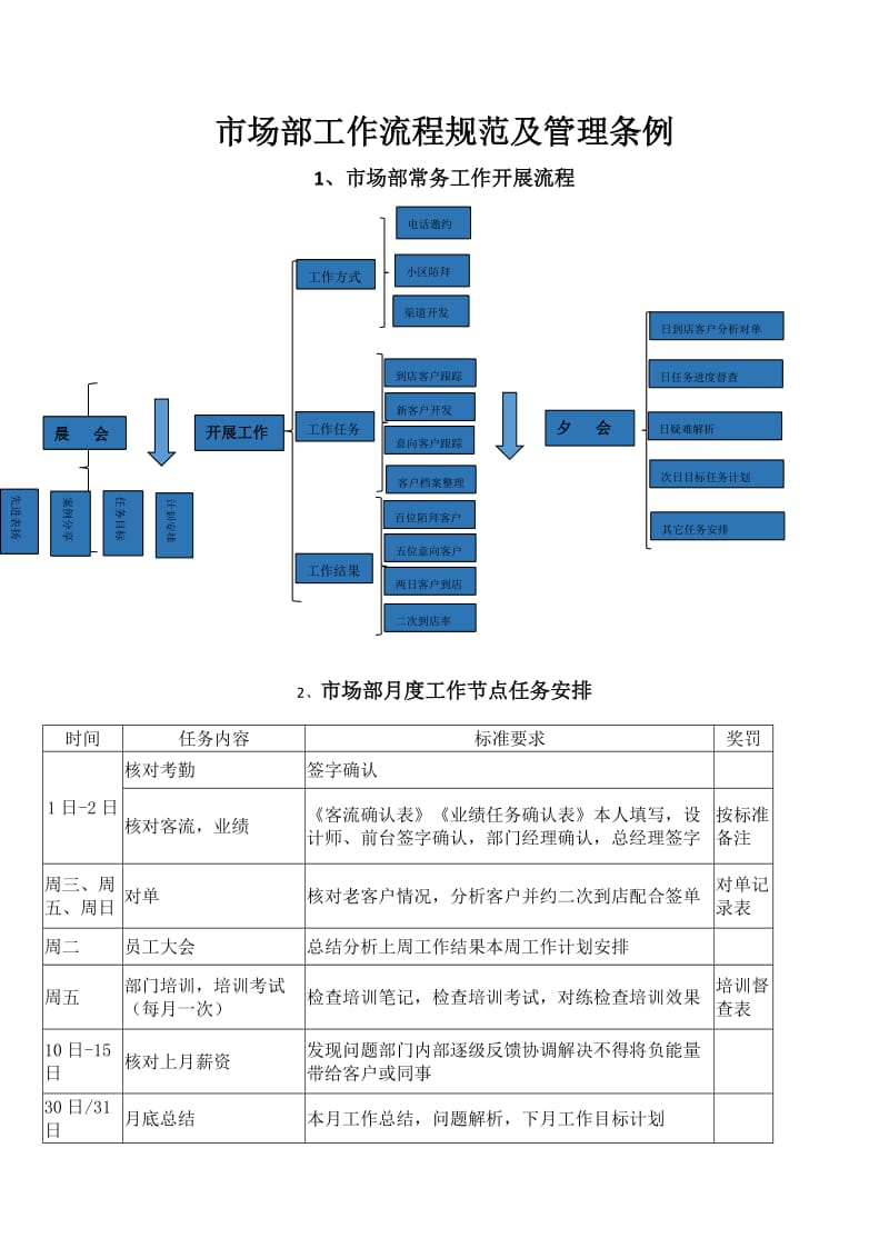 家装公司市场部管理流程.doc_第1页