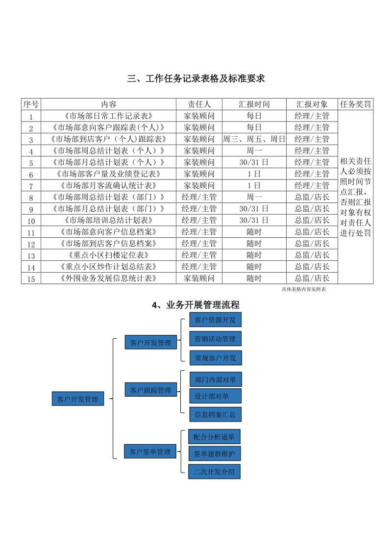 家装公司市场部管理流程.doc_第2页