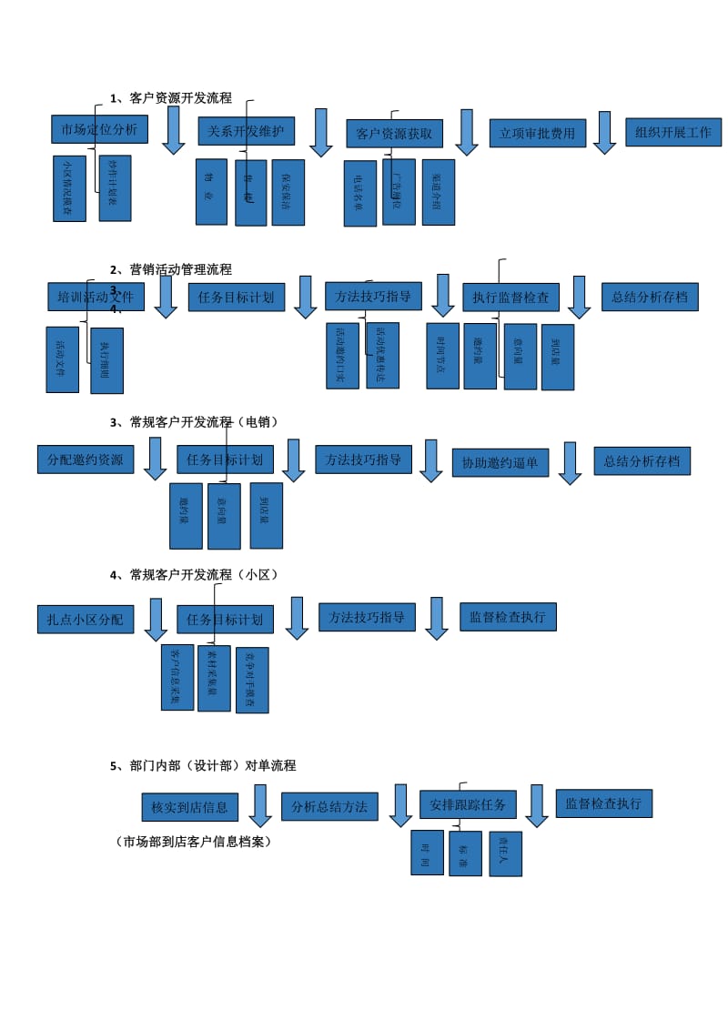 家装公司市场部管理流程.doc_第3页