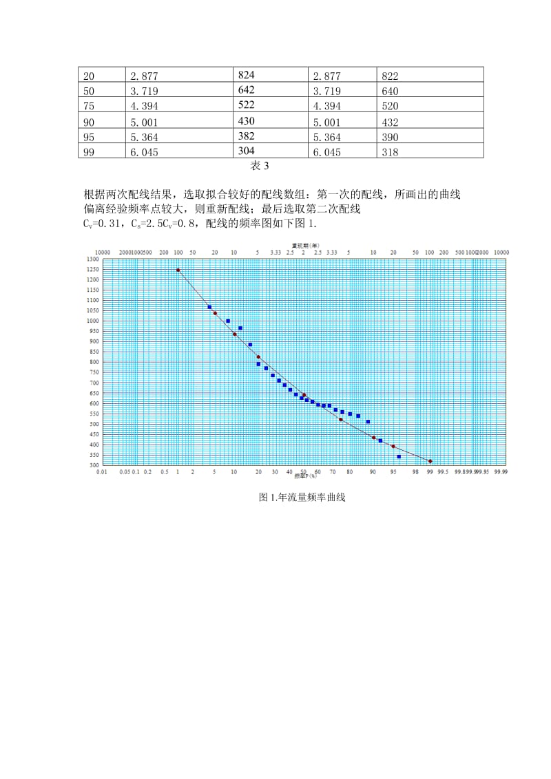 案例一-水文统计频率曲线图.doc_第3页