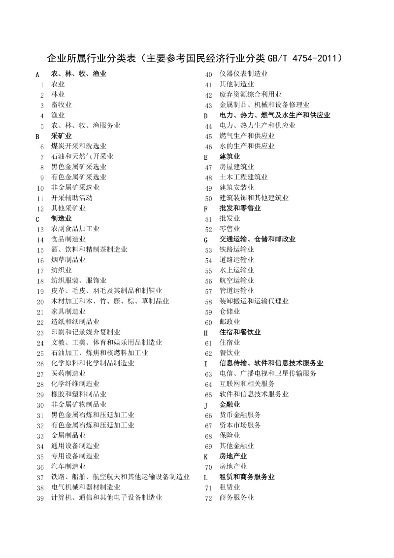 2011年度上规模民营企业调研表.doc_第2页