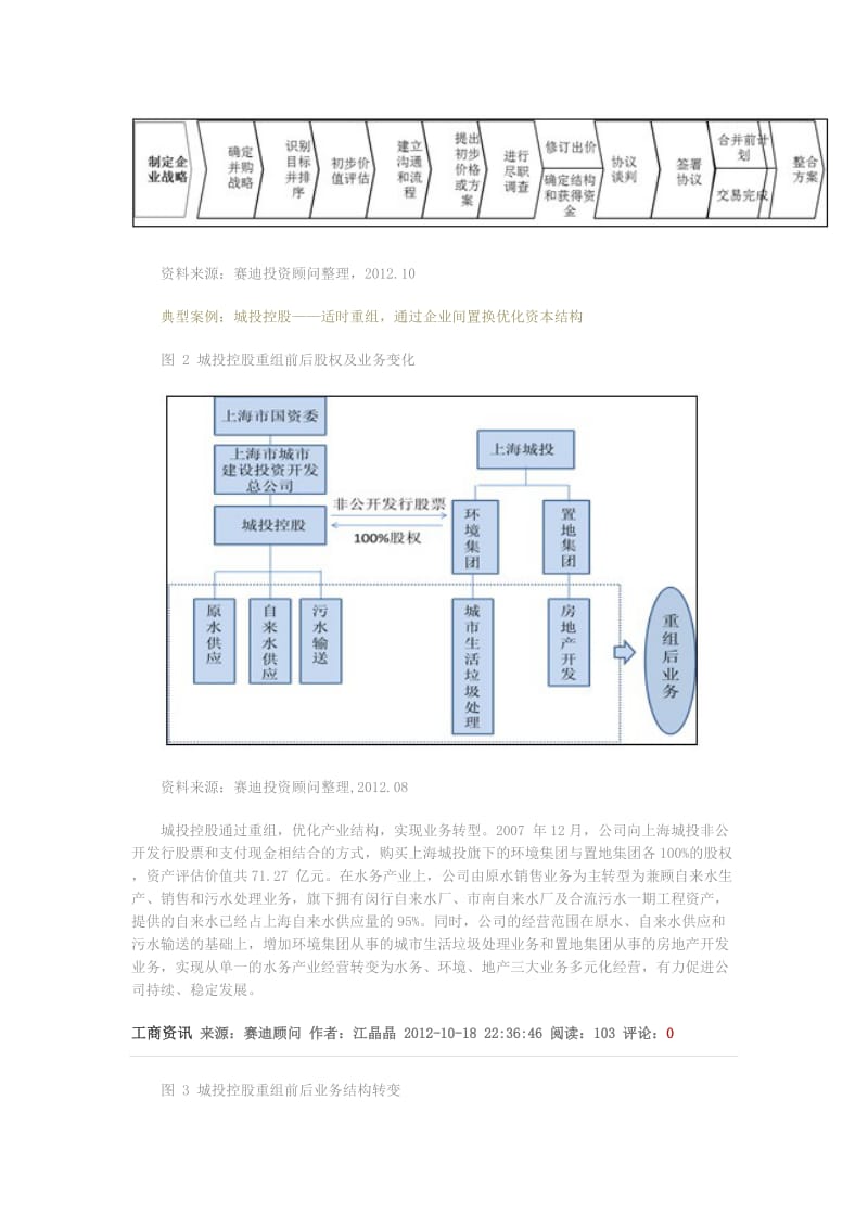 地方政府投融资平台-上海模式分析.doc_第2页