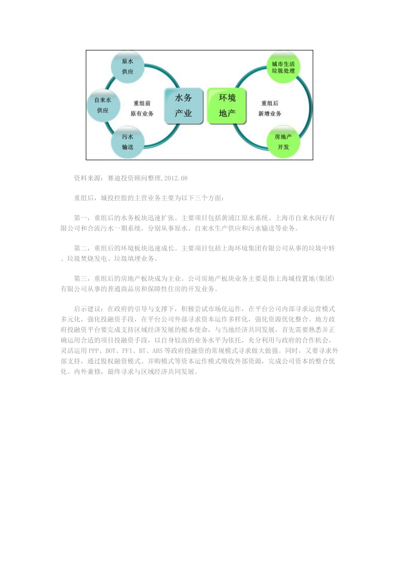 地方政府投融资平台-上海模式分析.doc_第3页