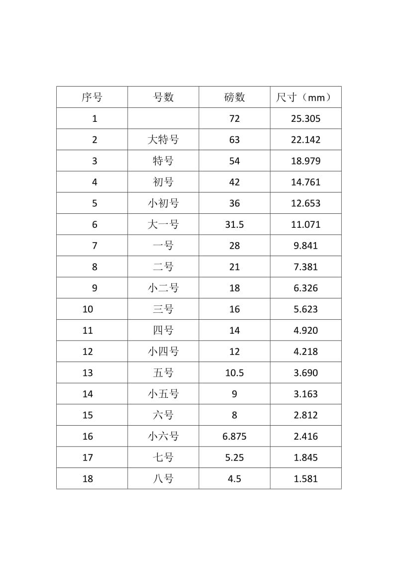 字号与磅数对照表.doc_第2页