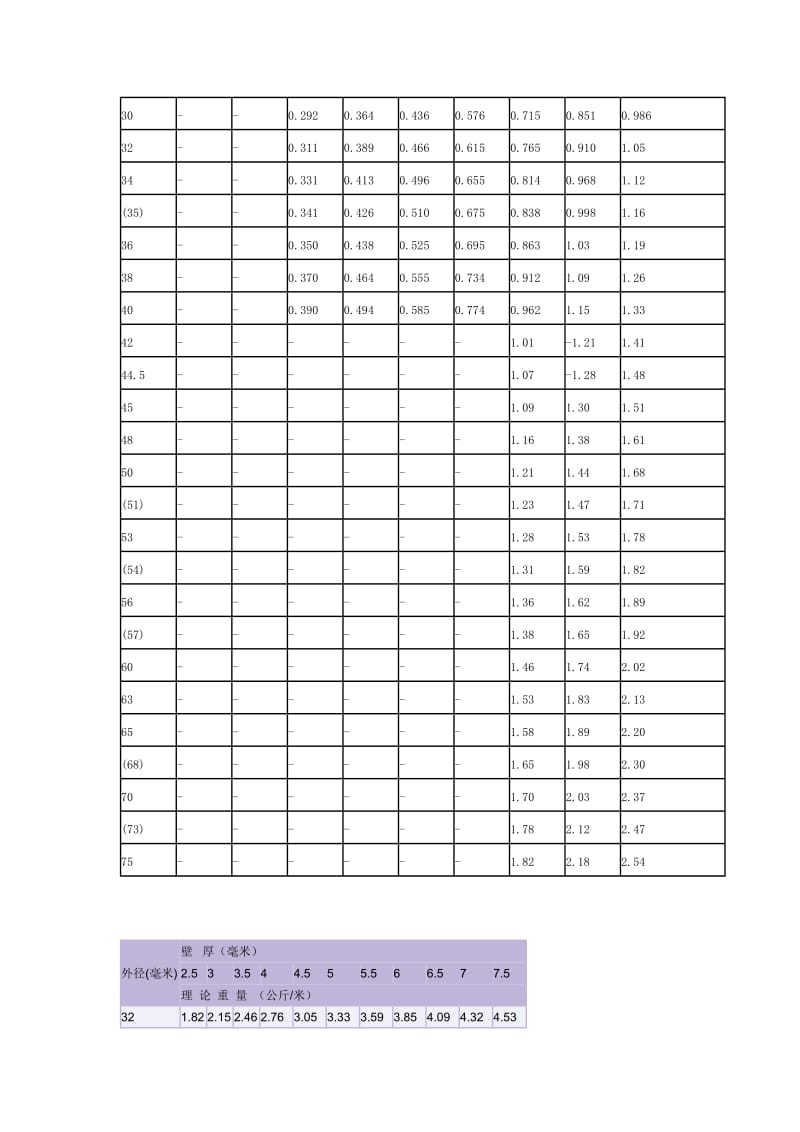 钢管理论重量表.doc_第2页