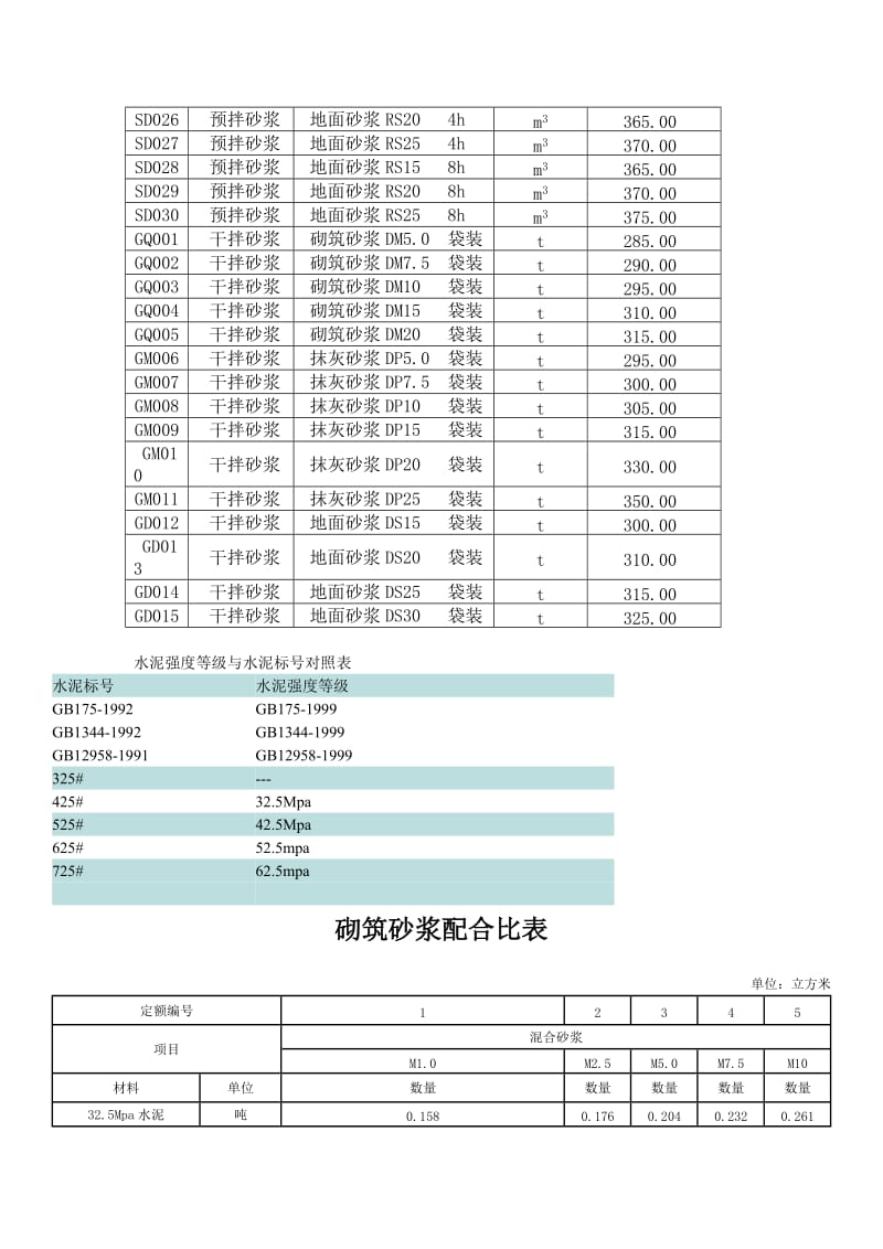 预拌砂浆种类代号和价格.doc_第2页