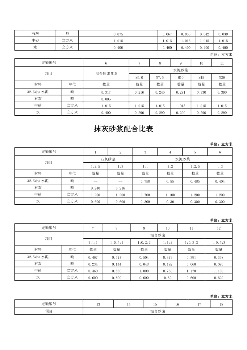 预拌砂浆种类代号和价格.doc_第3页