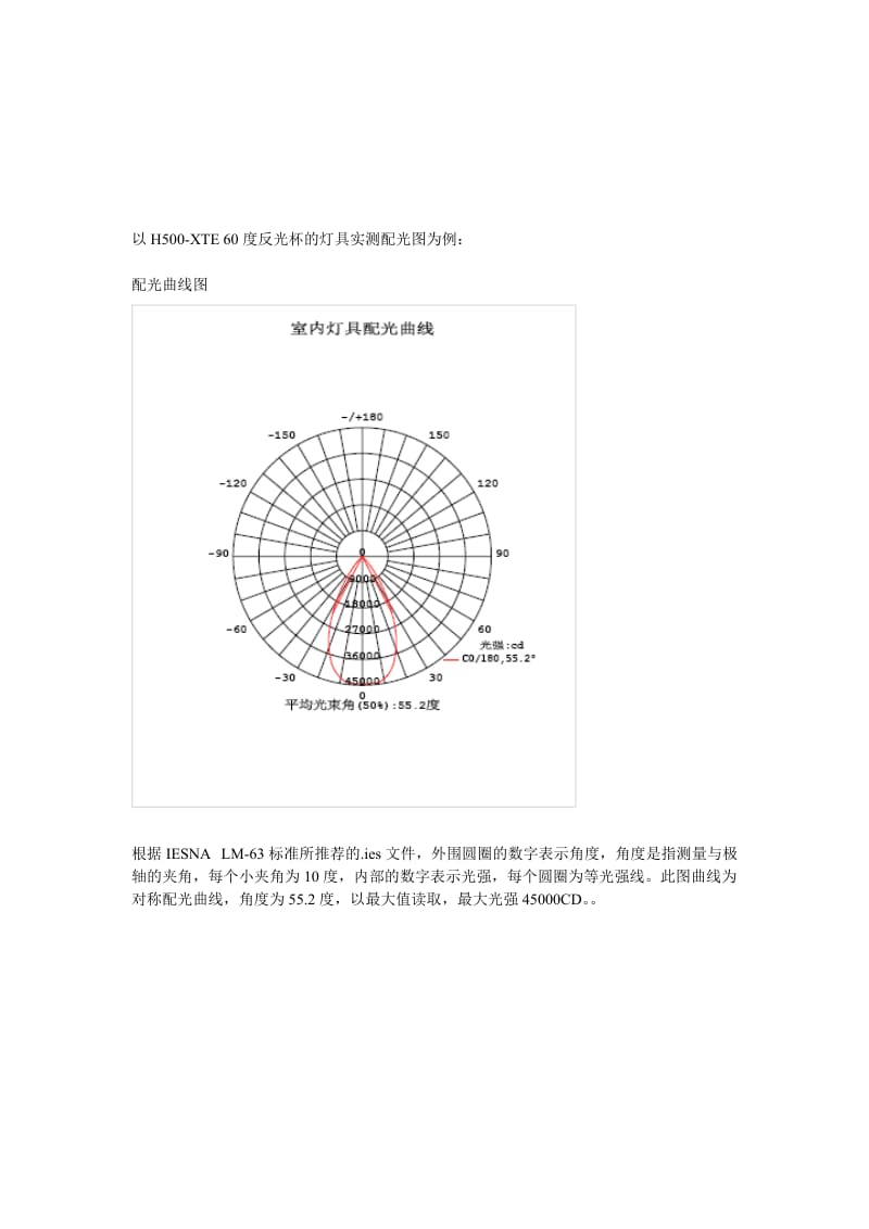 配光曲线图解.doc_第1页