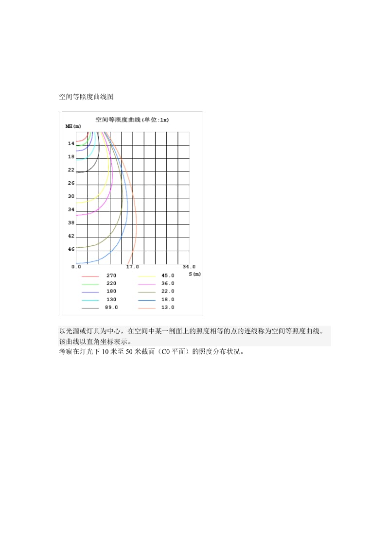 配光曲线图解.doc_第2页