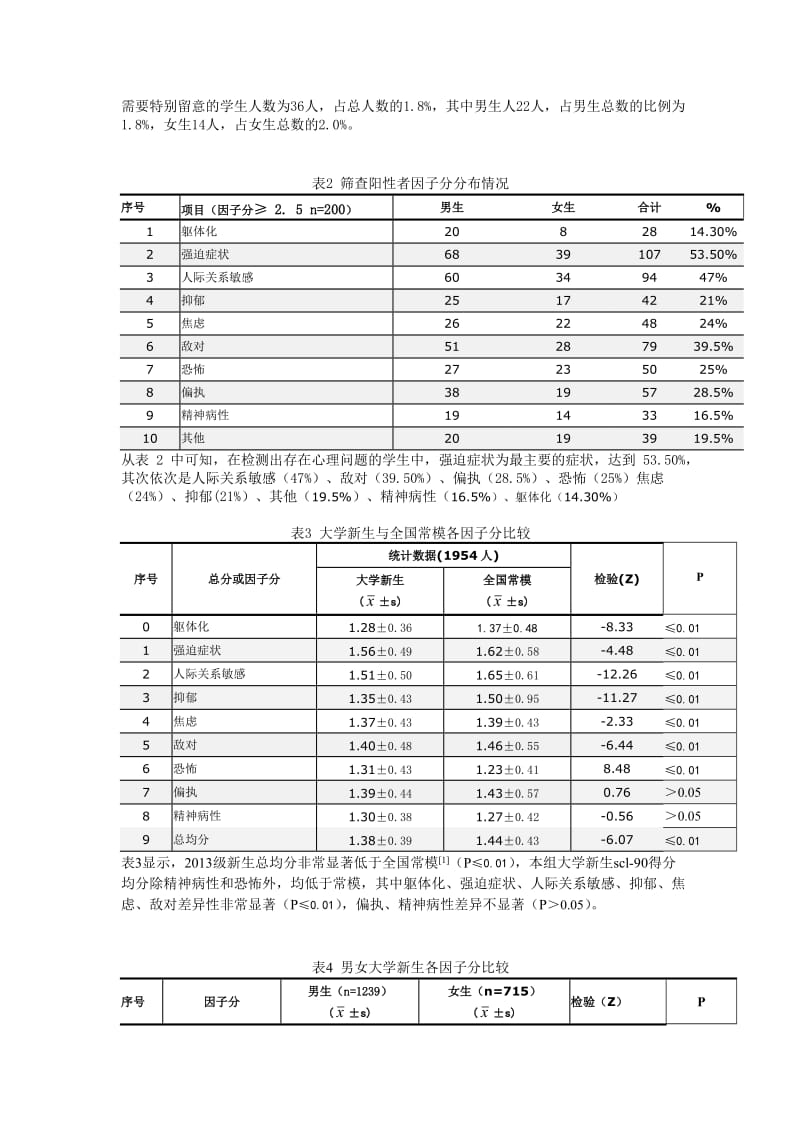 2013级新生SCL-90测查结果分析.doc_第2页