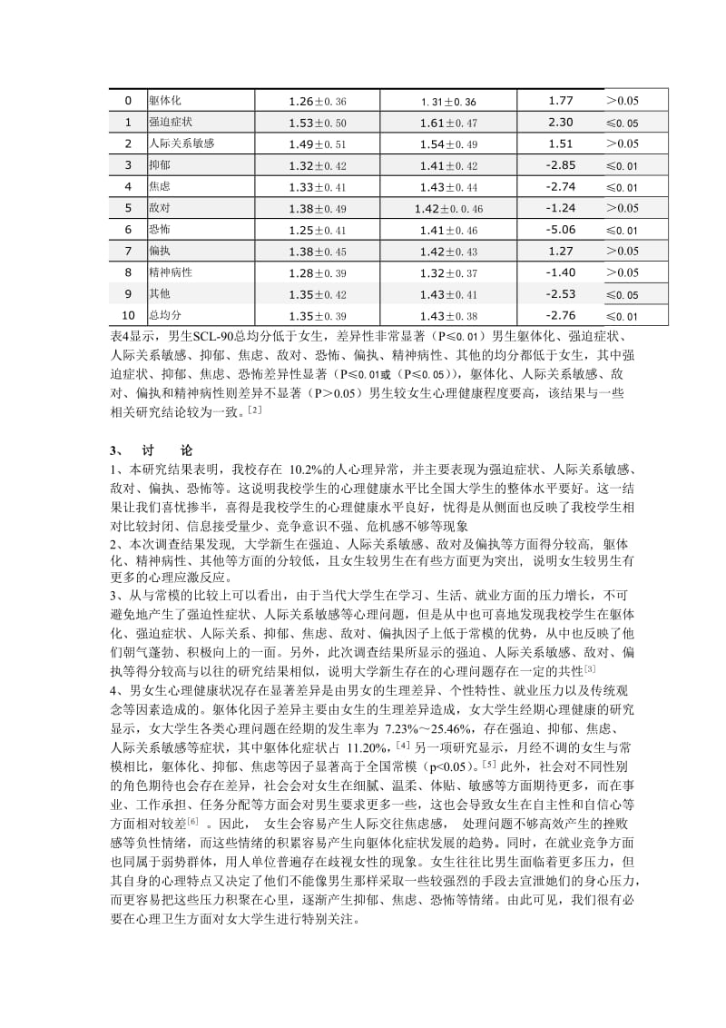 2013级新生SCL-90测查结果分析.doc_第3页